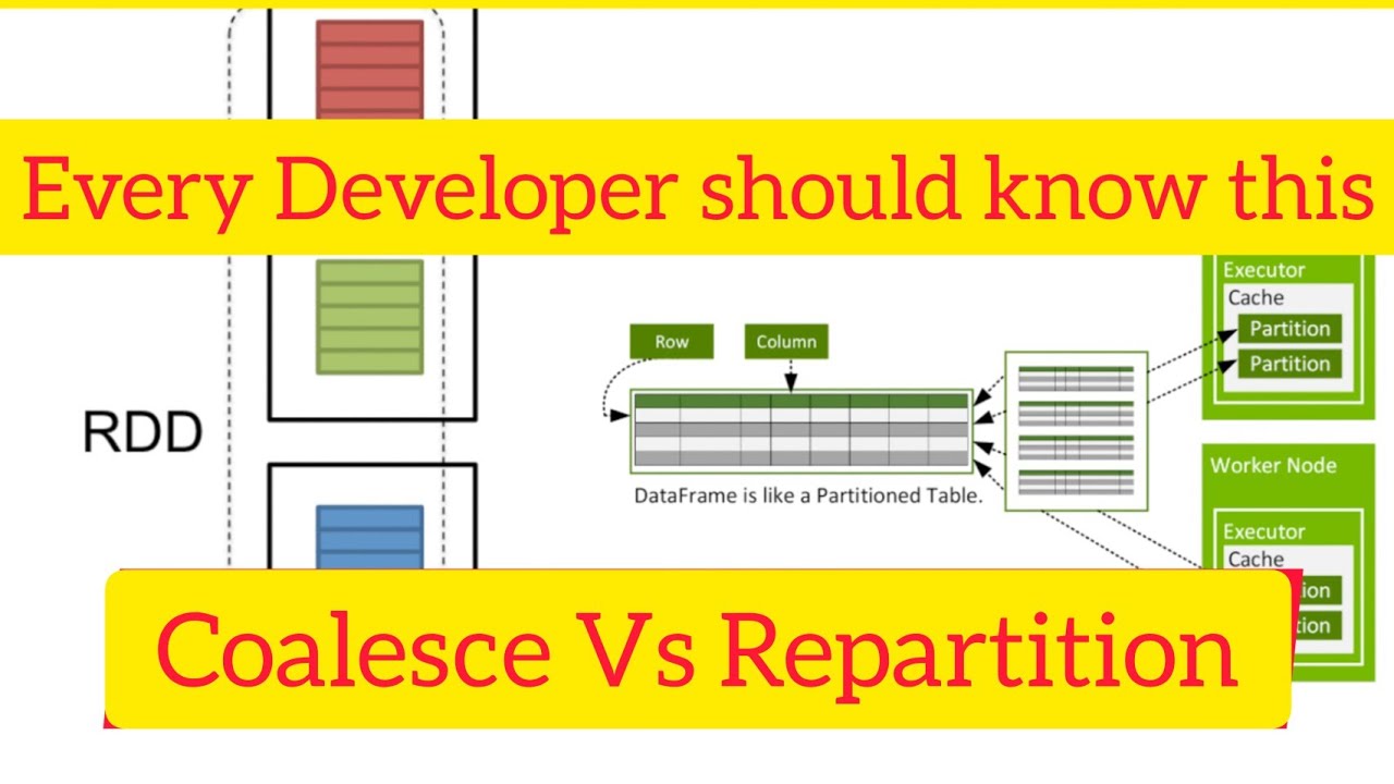 Pyspark Scenarios 20 : difference between coalesce and repartition in pyspark #coalesce #repartition