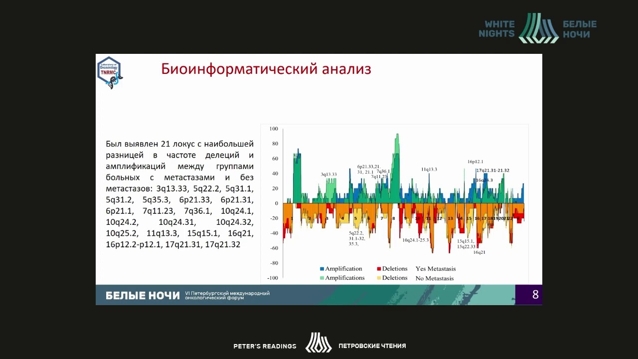 Идентификация генов WNT-сигналинга, ассоциированных с метастазированием опухоли молочной железы