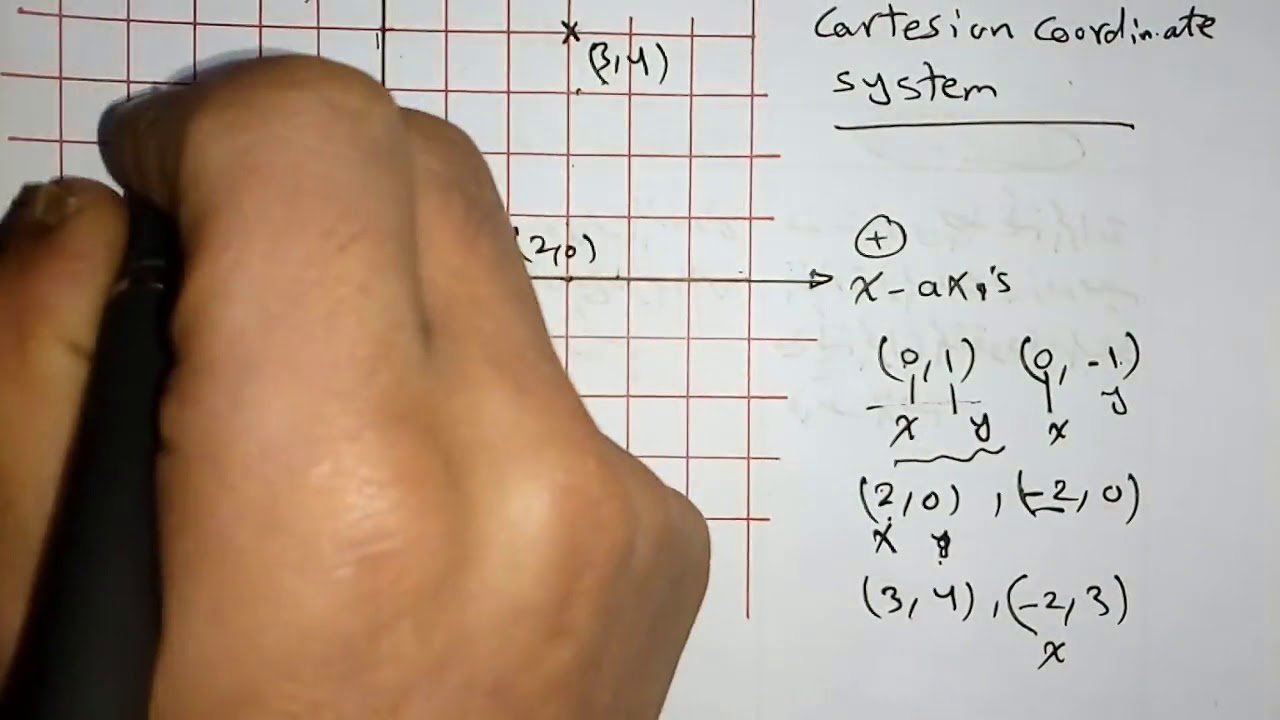 Cartesian coordinate system (نظام الاحداثيات الكارتيزية (المتعامدة))