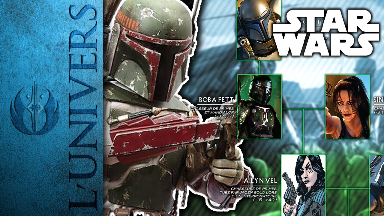 BOBA FETT et JANGO FETT, la Famille Mandalorienne ! (Arbre Généalogique)  | Star Wars Lore | Legends