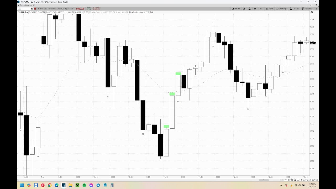 Breakout Trading (Al Brooks Methods)(3 Bar Micro Channels)