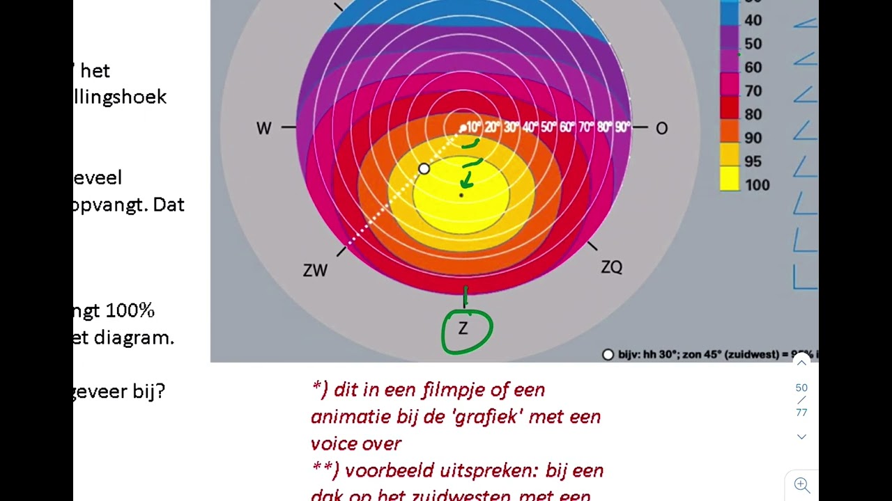 Rekenen MBO Niveau 4 | Lastige Examenvragen Uitleggen. Deel 5