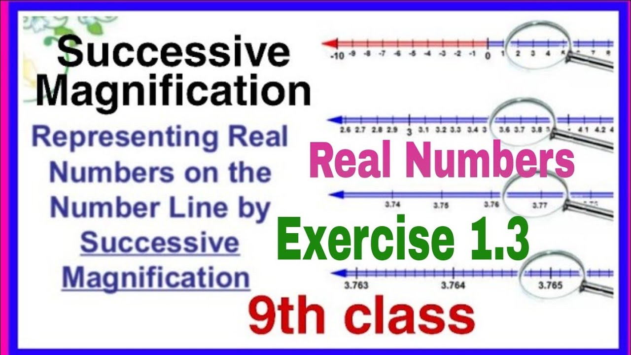 9th class, Real numbers, Real numbers on numberline through Successive Magnification