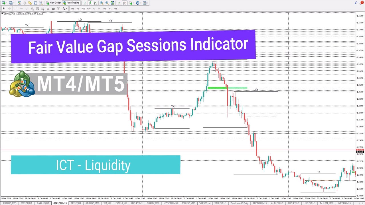 Turtle Soup Indicator in ICT Style for MetaTrader 5/4 Download - Free