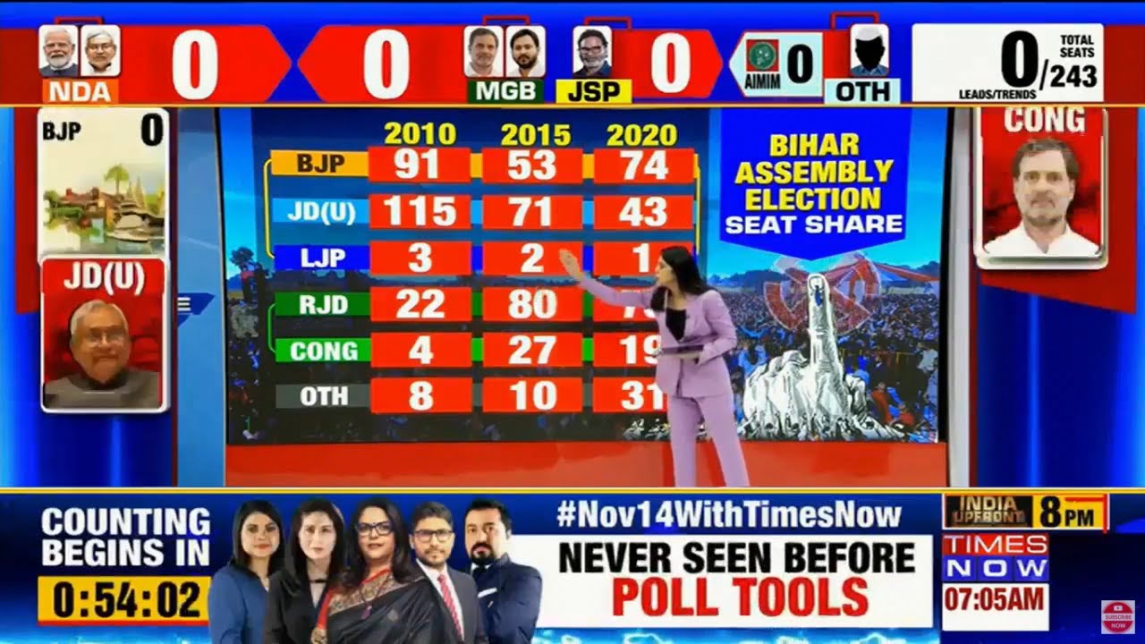 Bihar Election Results LIVE | Nitish Kumar Or Tejashwi Yadav? | Bihar Results 2025 LIVE | Bihar News