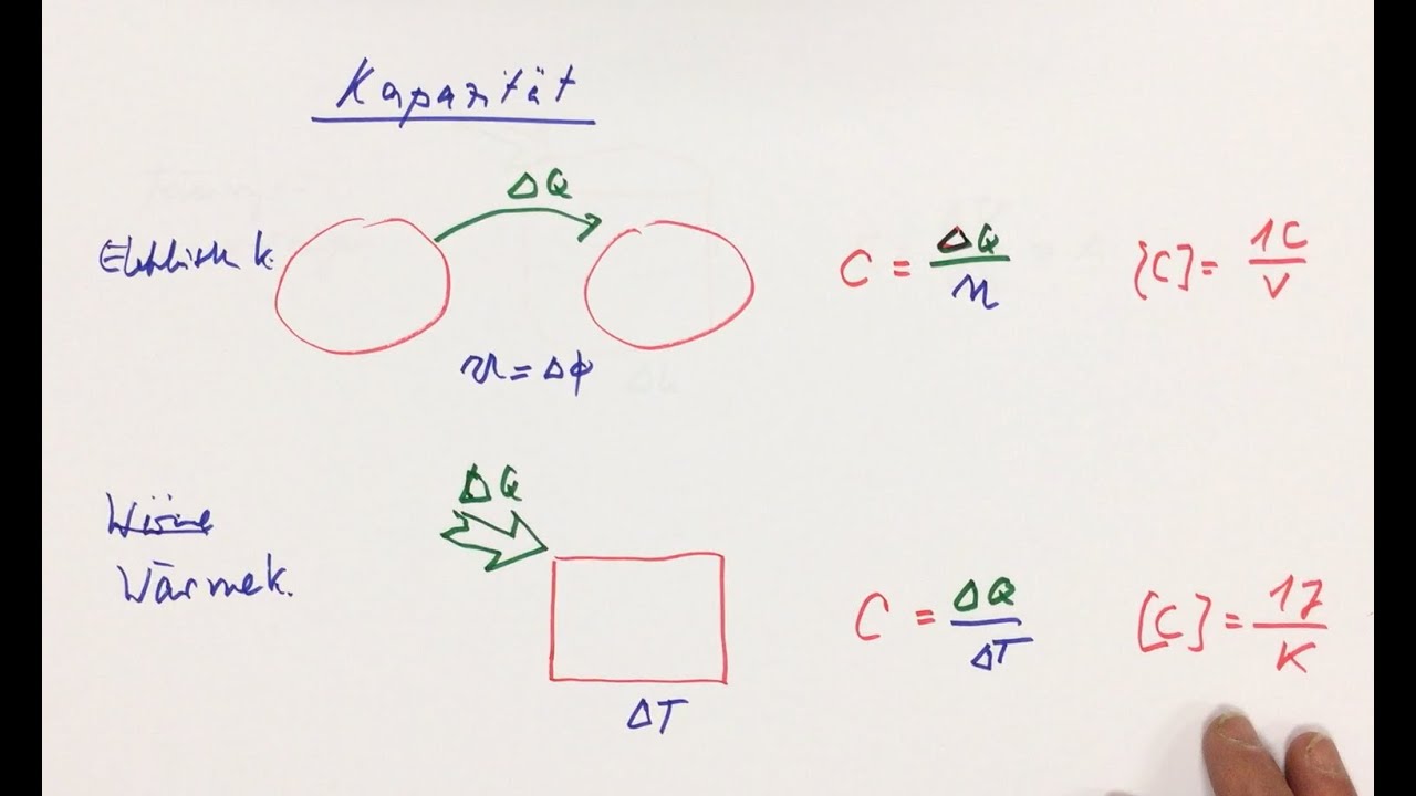 ** Kapazit&auml;t, elektrische Kapazit&auml;t, W&auml;rmekapazit&auml;t etc