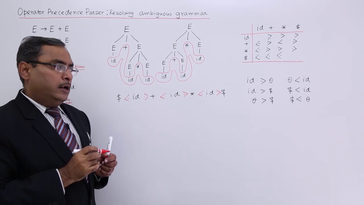 Resolving Ambiguous Grammar using Operator Precedence