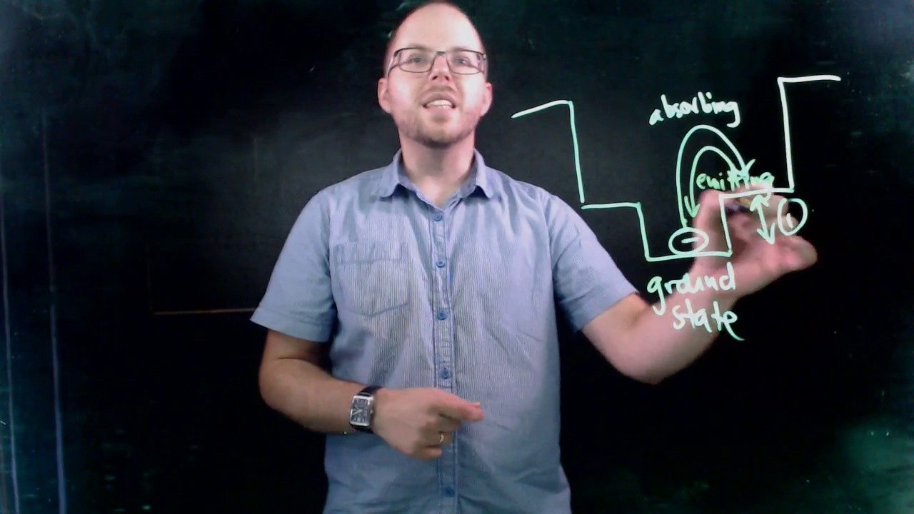 The Bohr Model and AAS