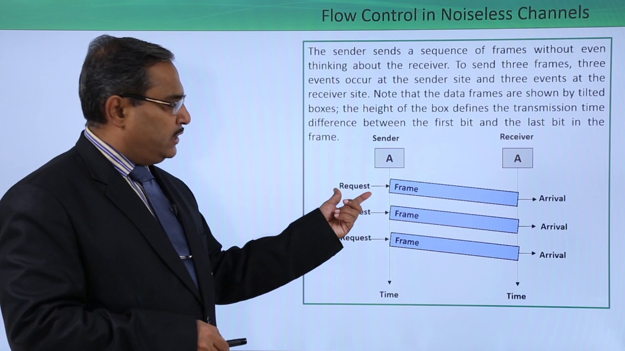Flow Control in Noiseless Channels