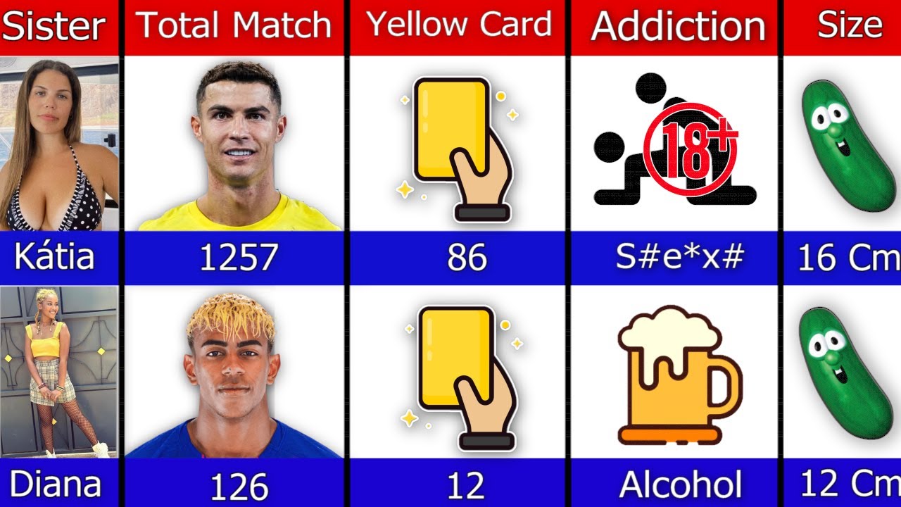 Comparison: Christiano Ronaldo vs Lamine Yamal