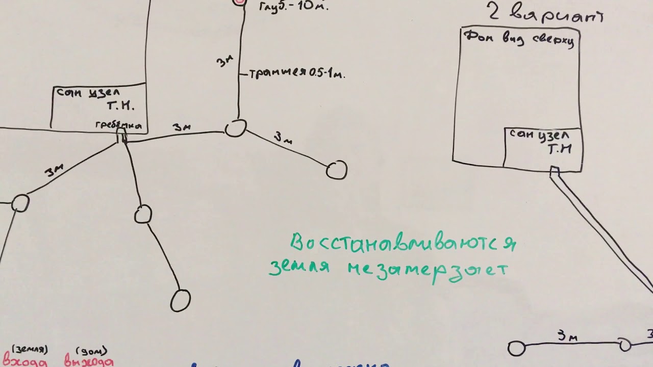 Часть 3: Геотермальное отопление дома тепловыми насосом (геополе 10кВт)