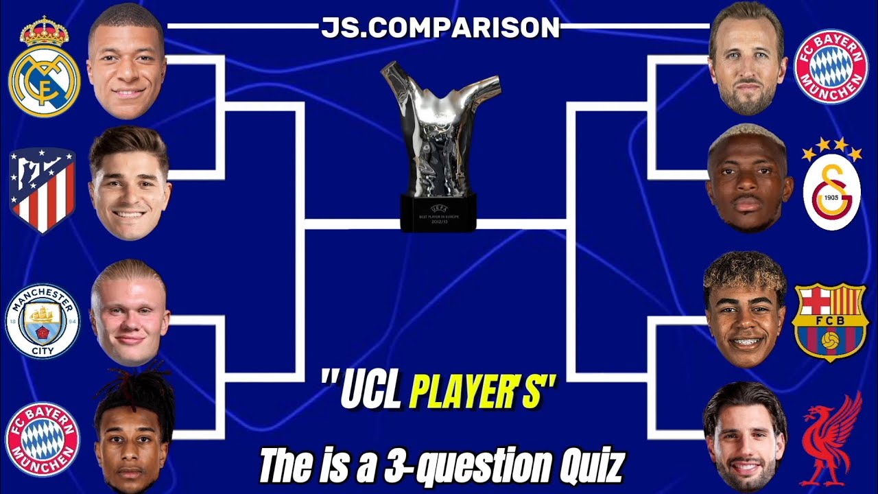 Who Will Win UEFA Player of the Year 2026? Mbappé, Haaland, Yamal, Kane and More! ⚽🔥