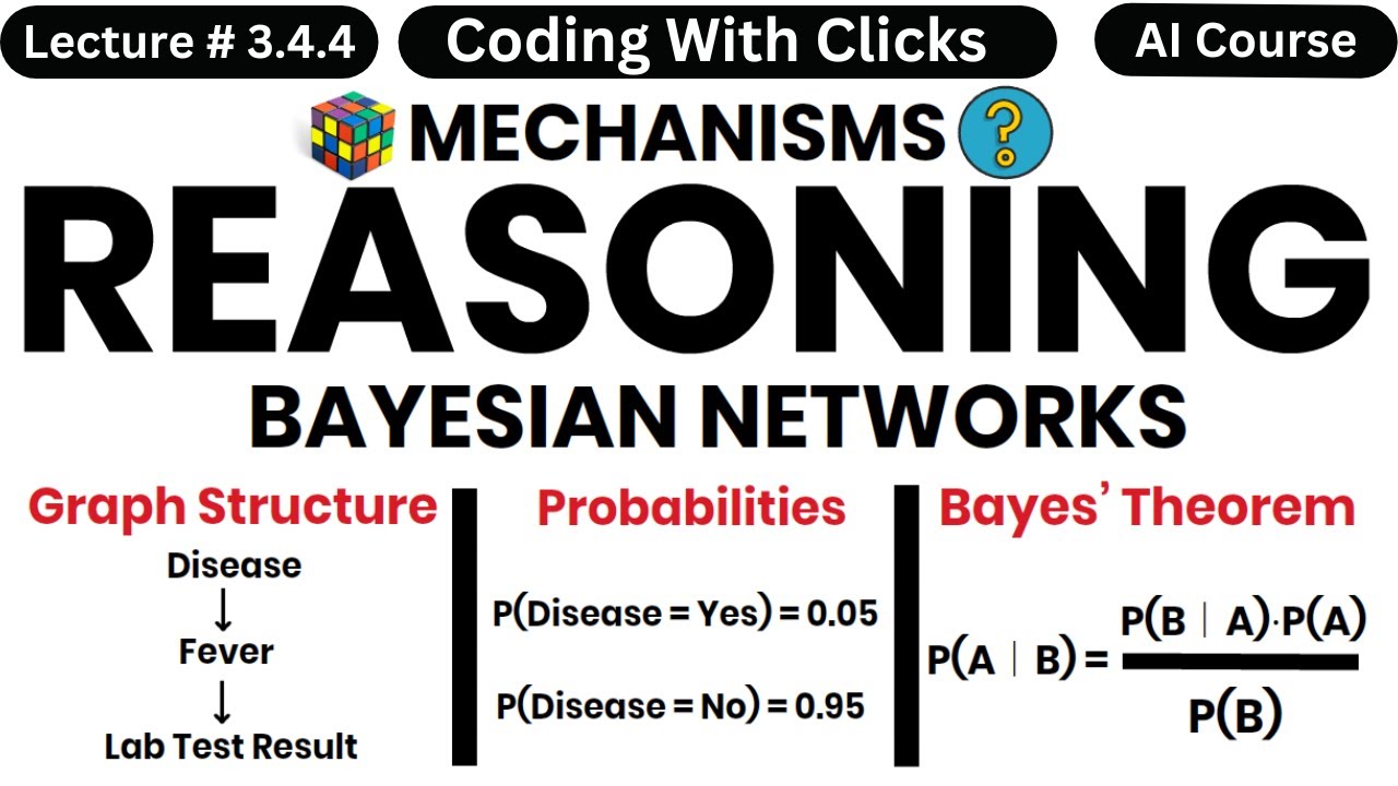 L # 3.4.4 - Bayesian  Network in Artificial Intelligence - Artificial Intelligence Full Course