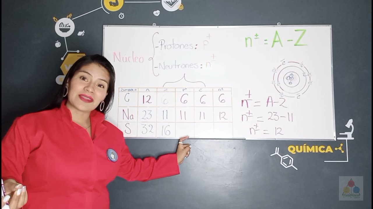 EL &Aacute;TOMO: &iquest;C&oacute;mo obtener el n&uacute;mero de Neutrones?