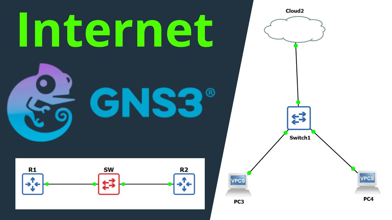 Comment connecter vos machines GNS3 à Internet ?