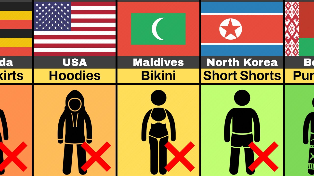 👕 Clothes You Can’t Wear (By Country)