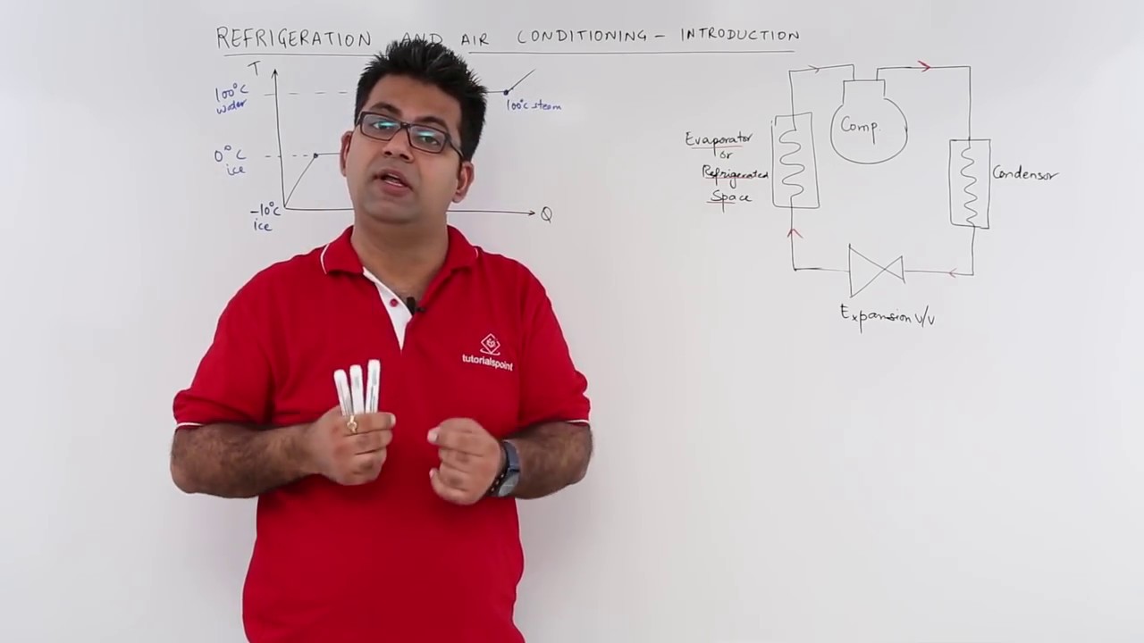 Introduction to Refrigeration and Air Conditioning