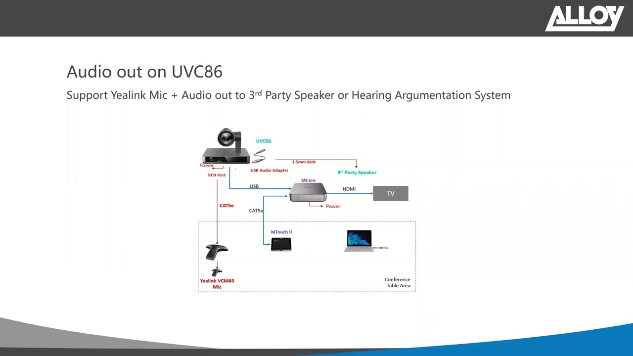 Yealink MTRoW and third party DSPs