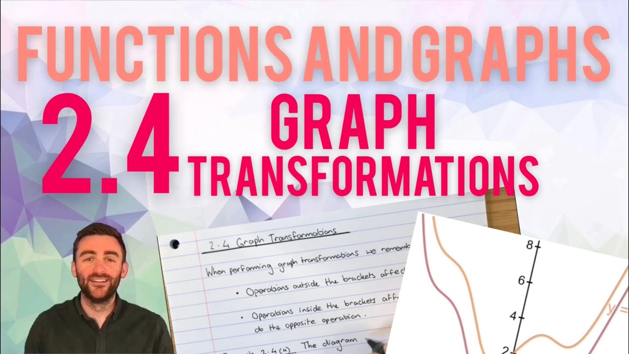 Higher Maths | 2. Functions and Graphs | 2.4 Graph Transformations