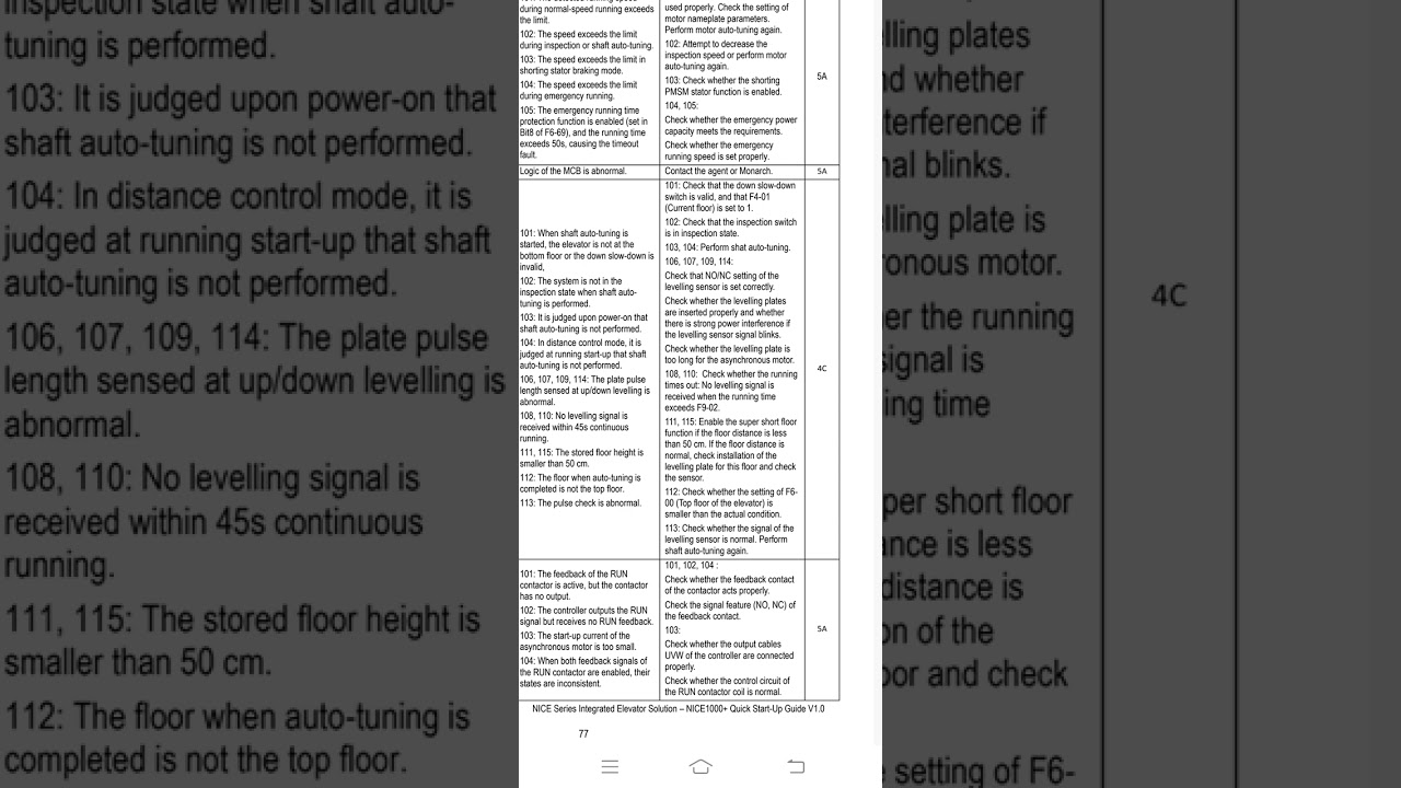 Error 35 monarch nice 1000+ elevator panel solutio 