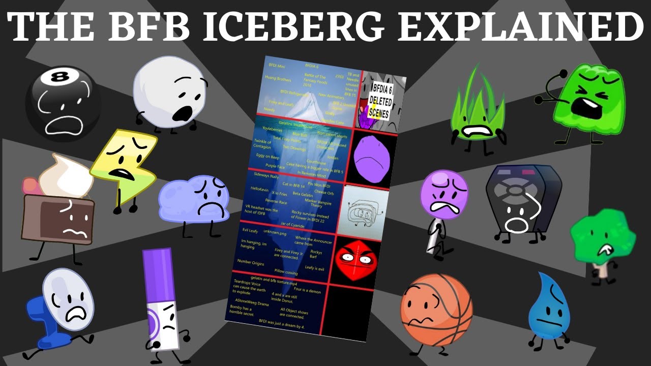 The BFB Iceberg Explained.