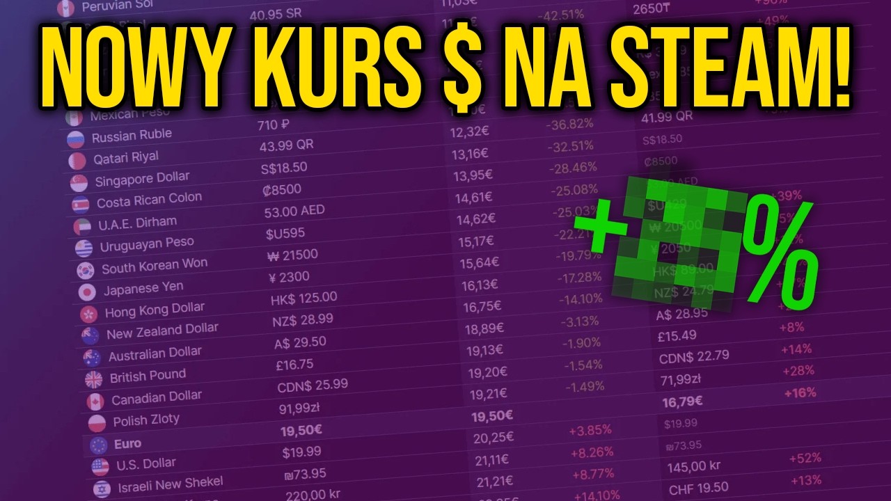 DO WE HAVE CHEAPER GAMES ON STEAM?! | CS2/CSGO INVESTMENTS