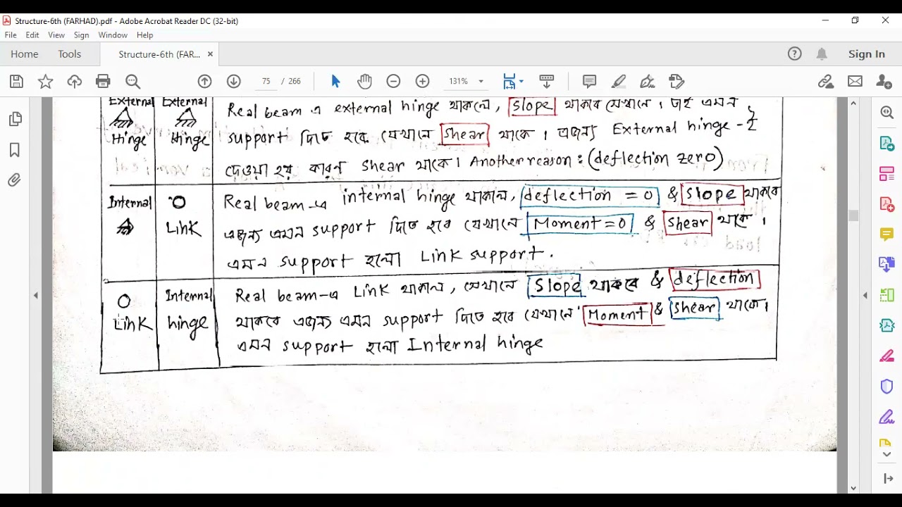 Influence Line For Indeterminate Structure ( Reaction and Moment)
