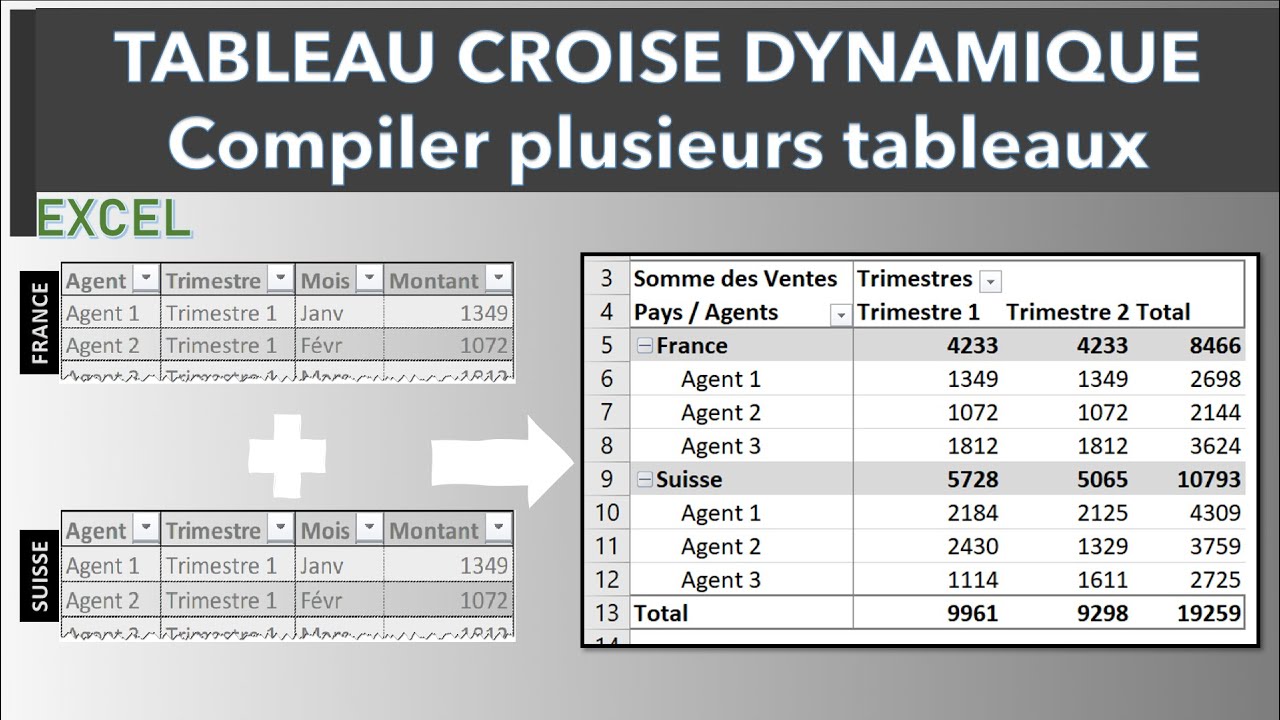 TCD - Compiler des tabeaux- Power Query