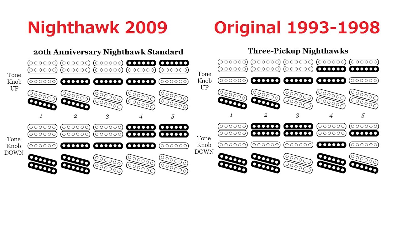 Gibson Nighthawk ST3 made in 1995