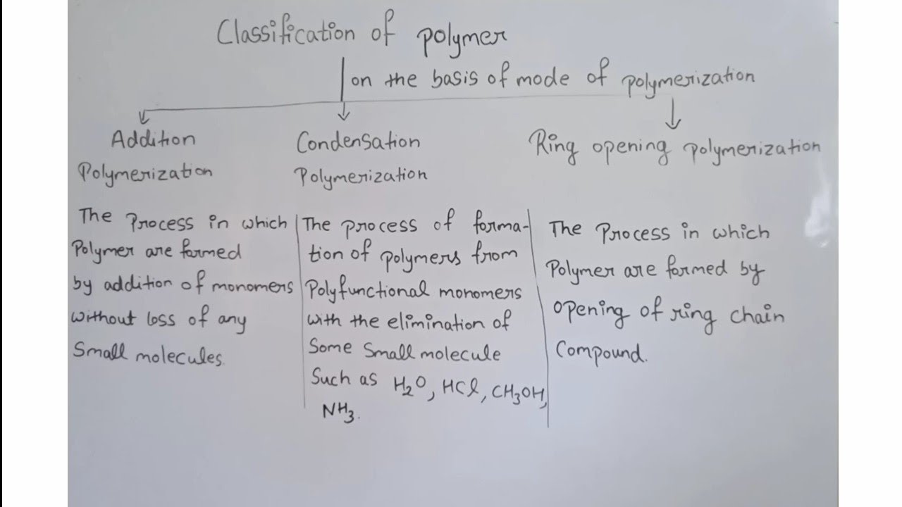 Classification of polymer on the basis of mode of polymerization|| class 12|| part5