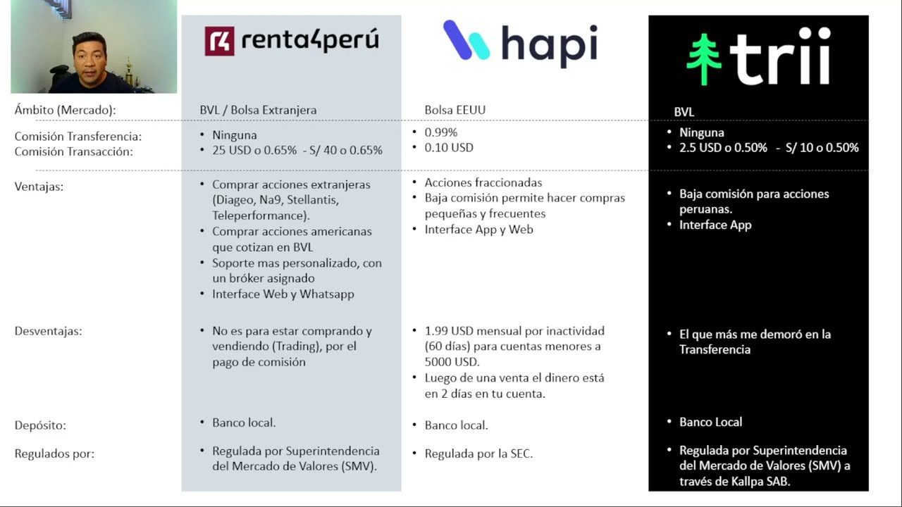 Brokers (SAB) para comprar acciones desde Per&uacute; - Renta4 - Hapi - Trii