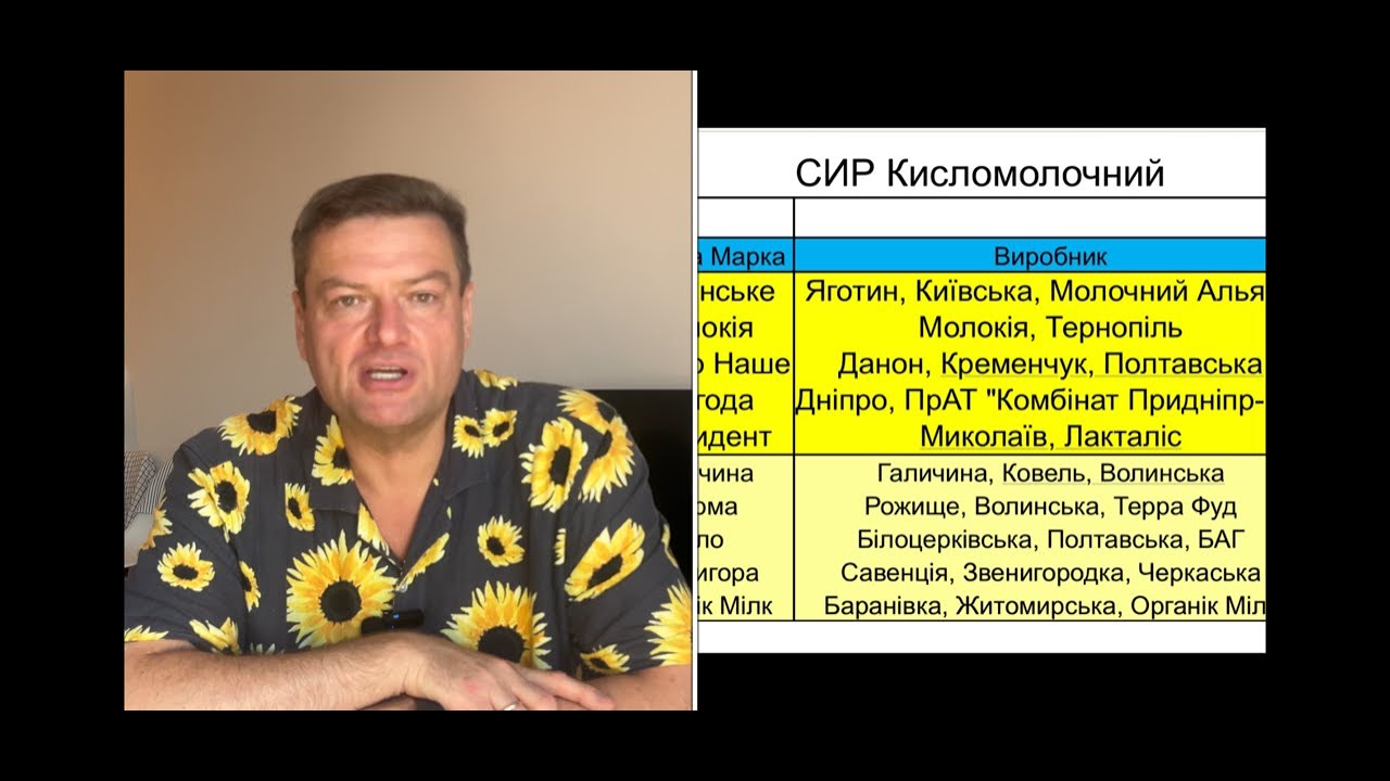 Кращий СИР Кисломололочний України. Професійний Рейтинг