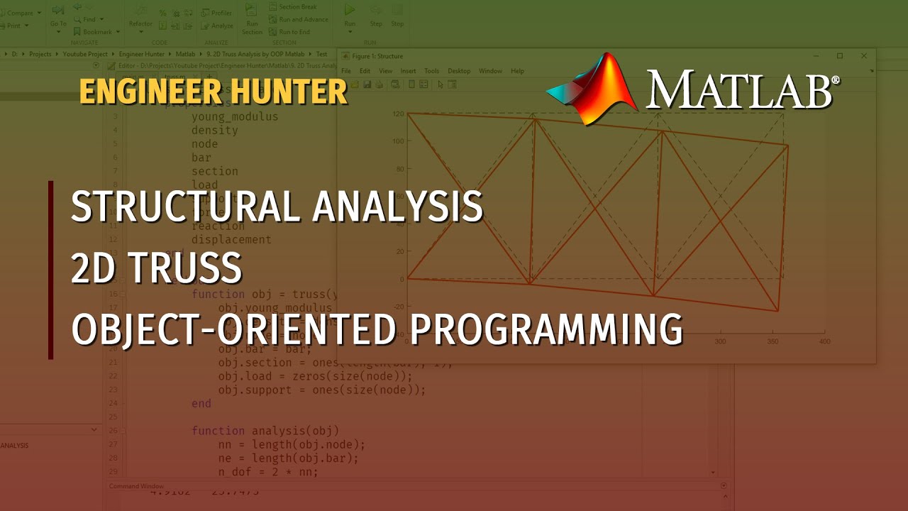 Truss Analysis by Object-Oriented Programming (OOP) in MATLAB