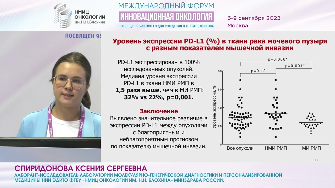 Высокая экспрессия PD -L1 прогнозирует эффективность I линии иммунотерапии немышечно -инвазивного