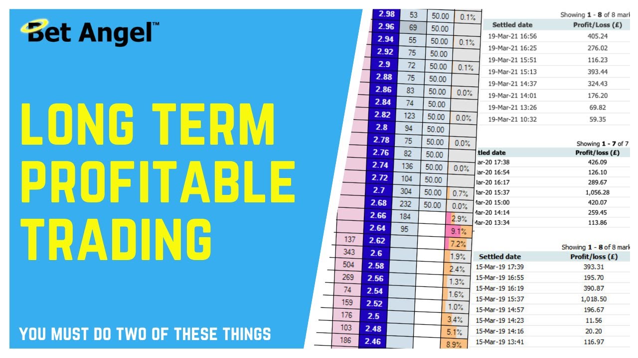 Betfair trading | Long term profitable trading requires these three things