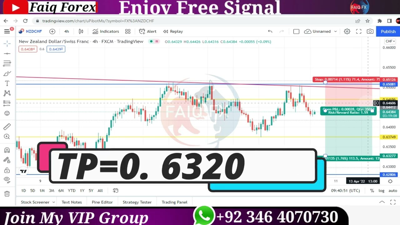 NZDCHF Live Trade & Major Levels & Technical Analysis Video Tutorial By Faiqfx