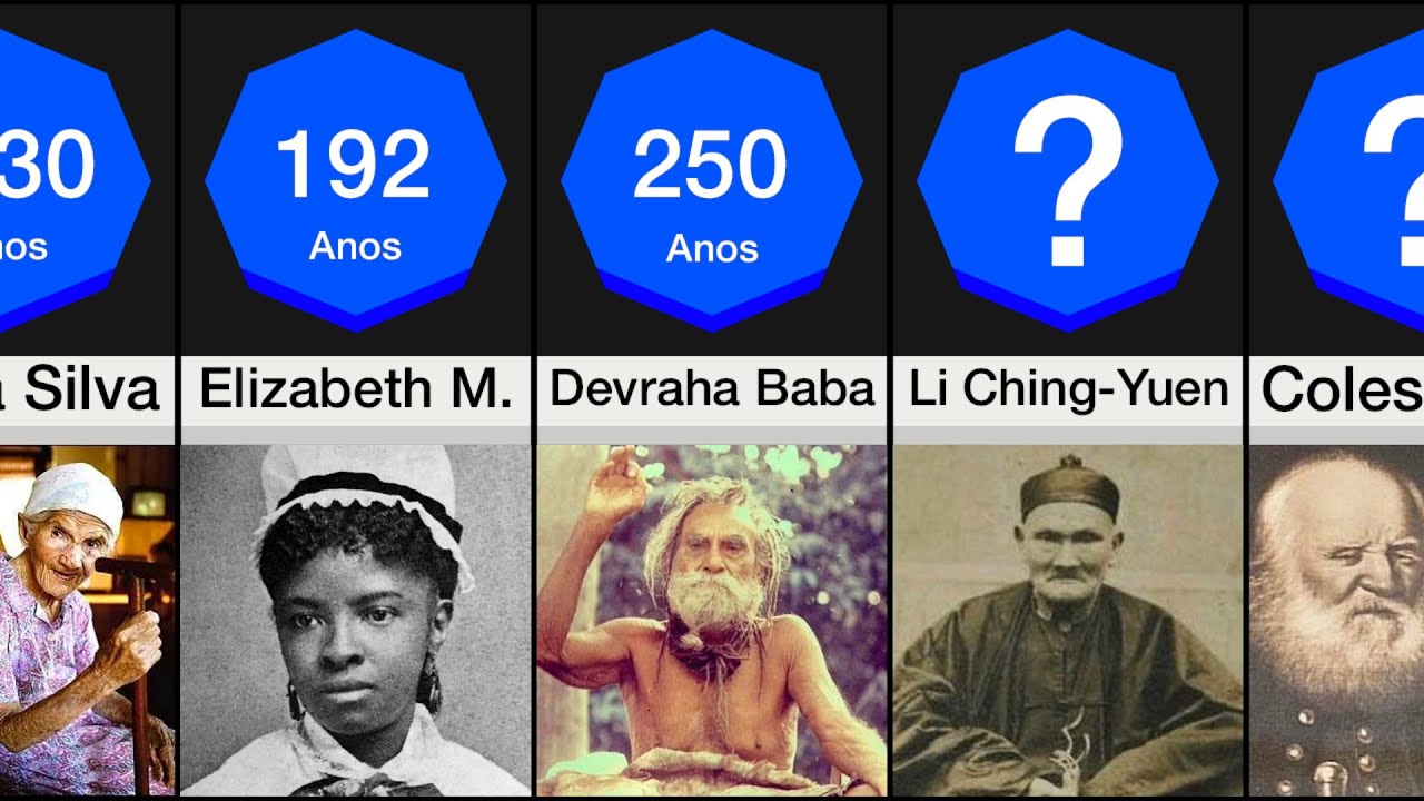 PESSOAS MAIS VELHAS DA HISTORIA - COMPARAÇÃO