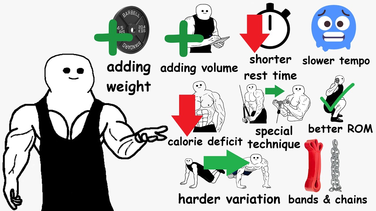 Every Type of Progressive Overload Explained In 8 minutes