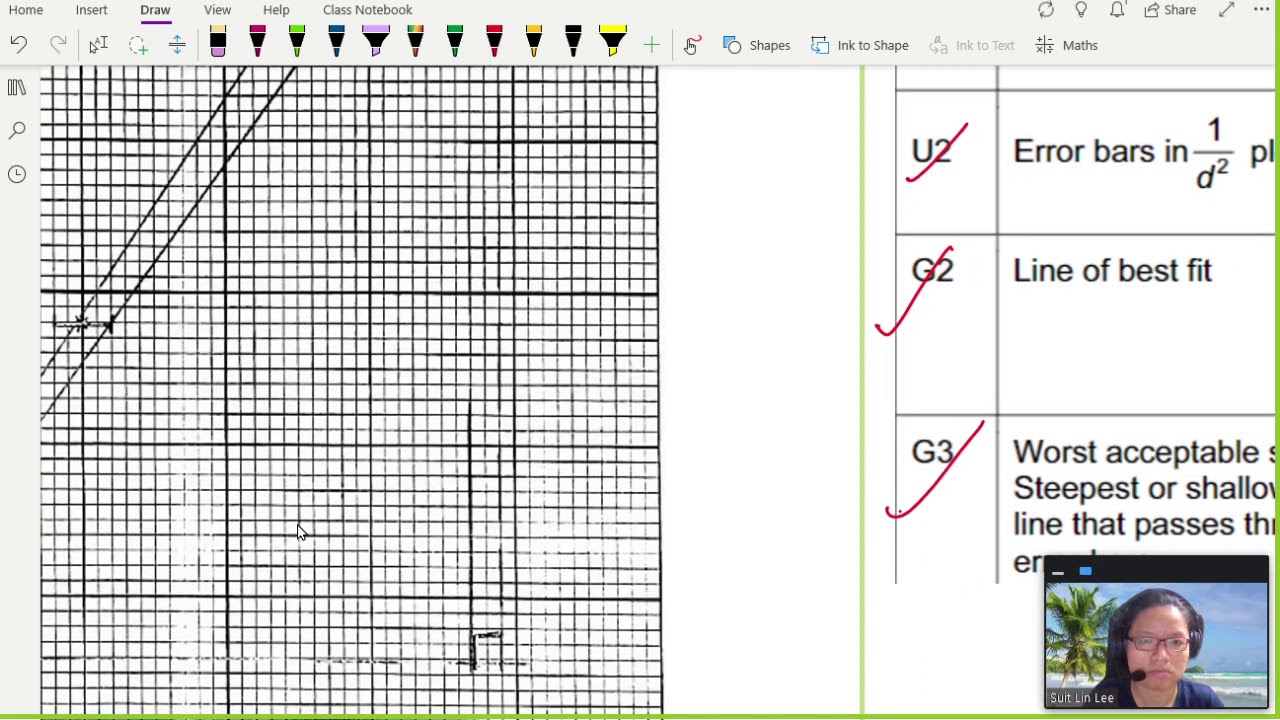 MJ16 P52 Q2 Teacher Marking and Reactions | A2 Practical Paper 5 | CAIE A Level 9702 Physics
