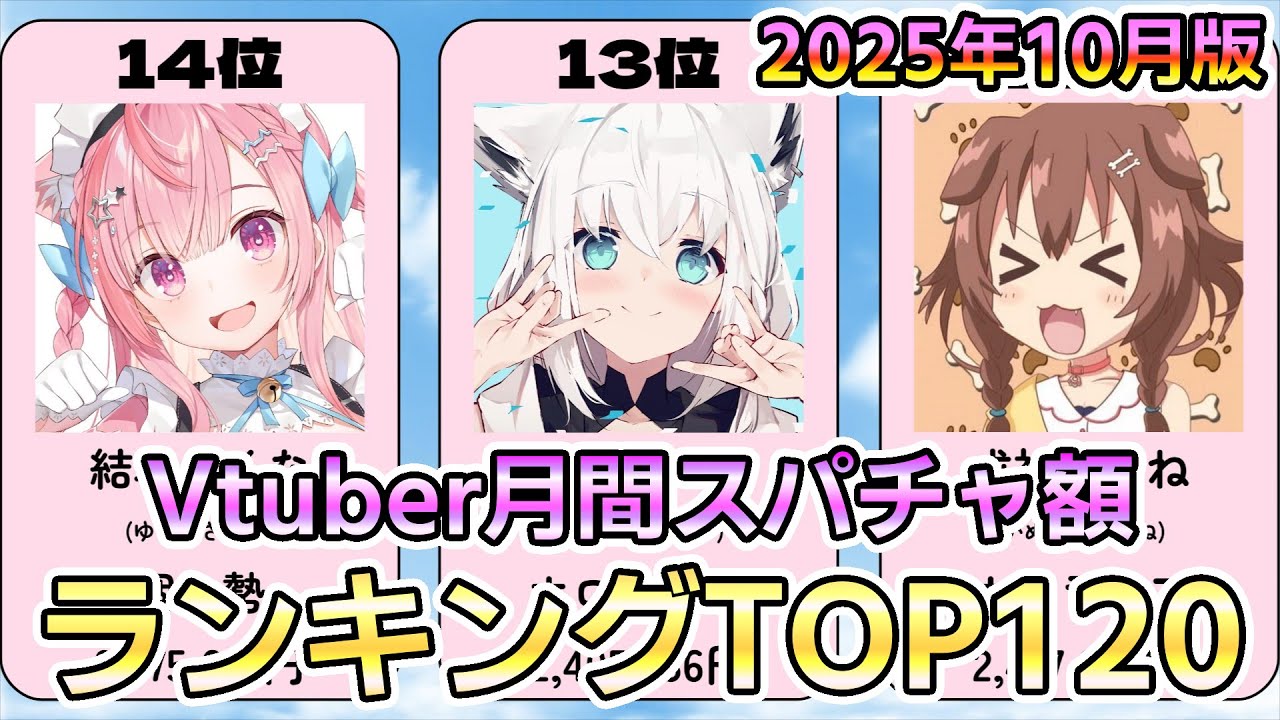 [Выпуск за октябрь 2025 г.] Топ-120 рейтинга Vtuber в ежемесячном суперчате