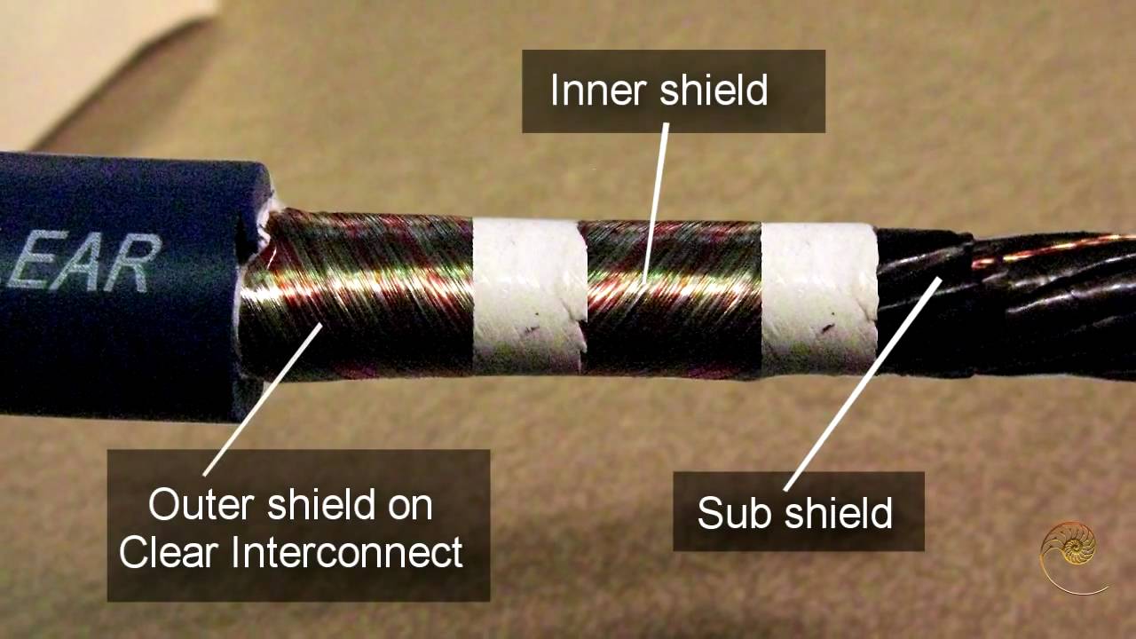 Cable Shielding