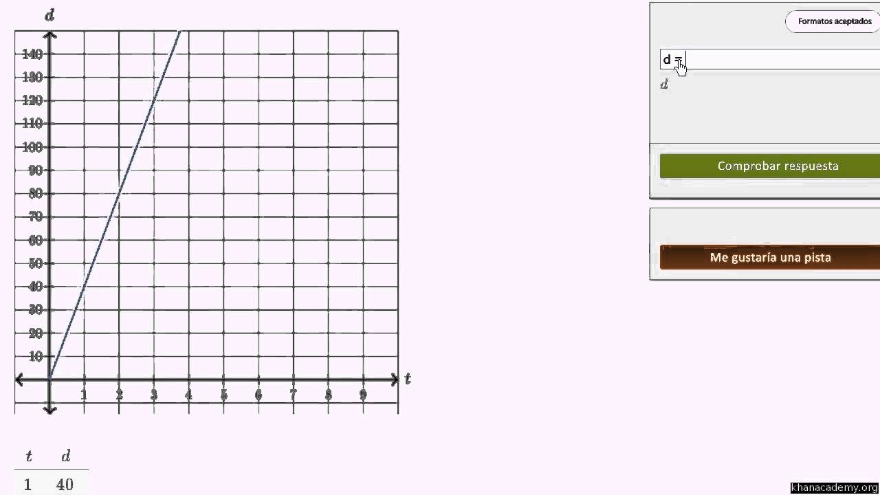 Ejercicios de variables dependientes e independientes. Ejemplo 3