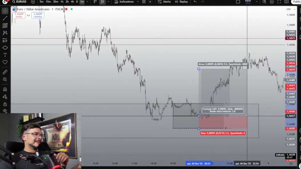 Assim um trader insititucional opera