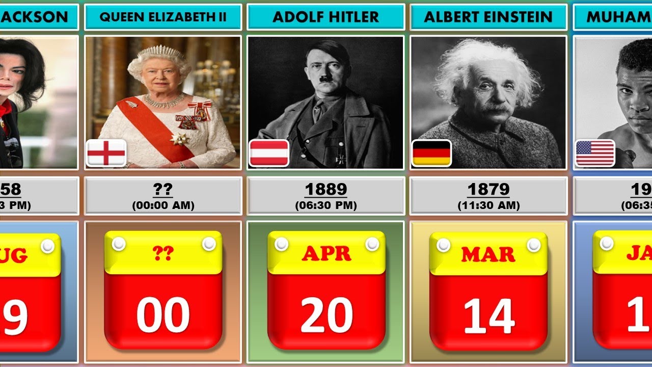 When Famous People Born - Date of Birth