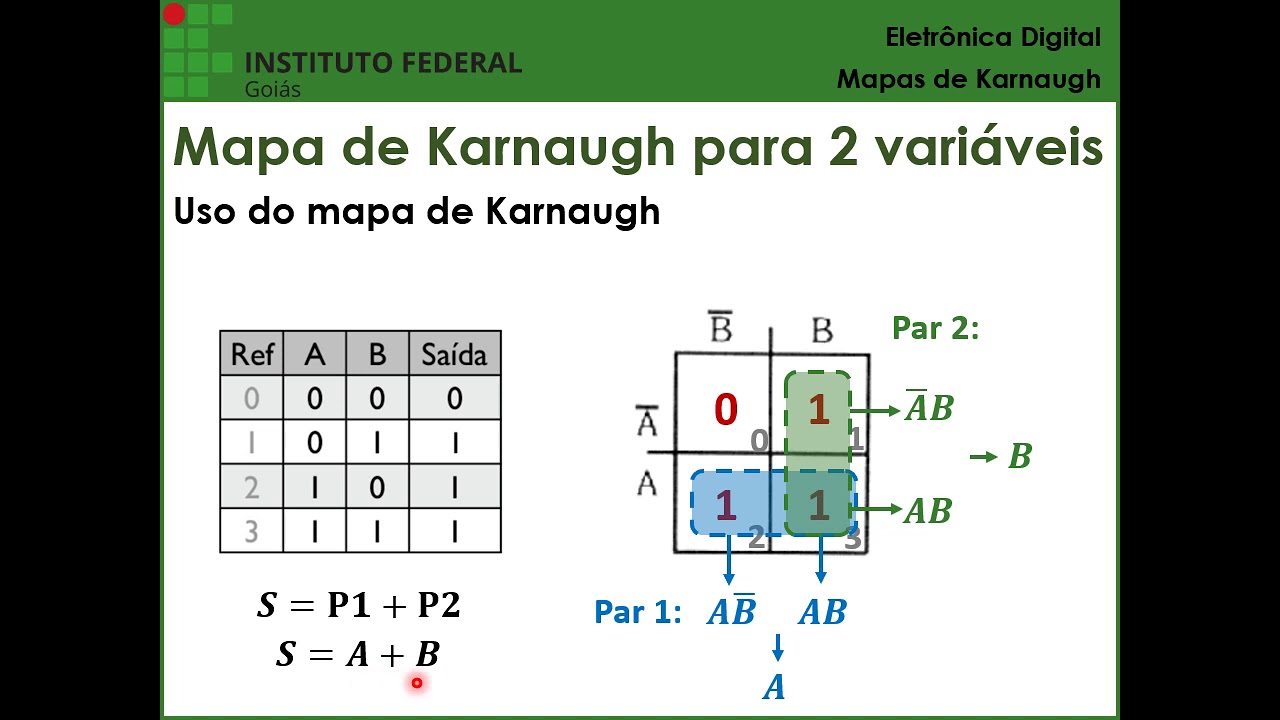 EDG - Aula 08 - Simplificação de circuitos digitais: Mapas de Karnaugh