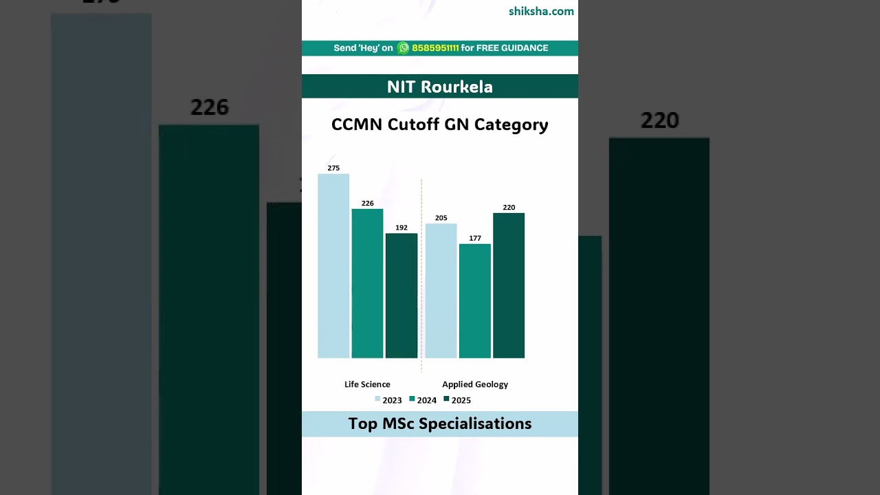 NIT Rourkela CCMN Cutoff 2025: Top Courses!
