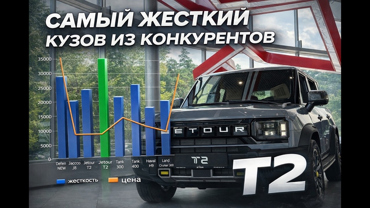 Jetour T2 или TANK 300 или лучше GAC GS8