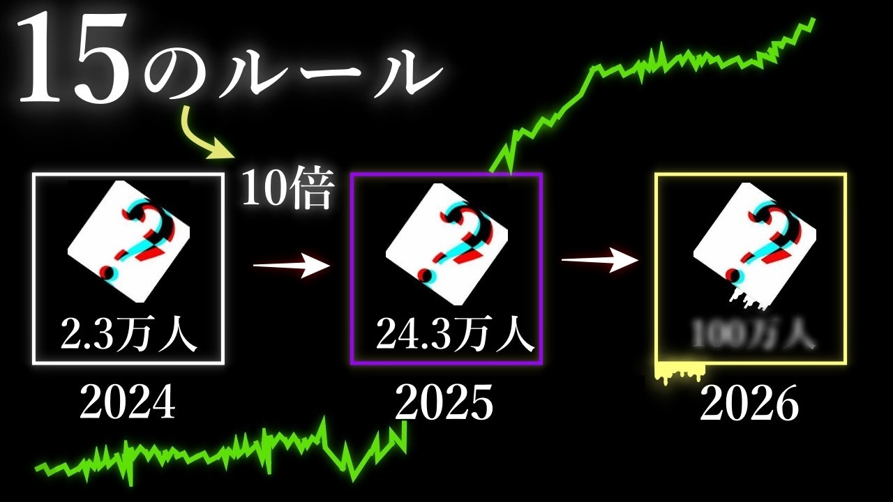 【実践済み】１年で“圧倒的な”差をつける15のルール