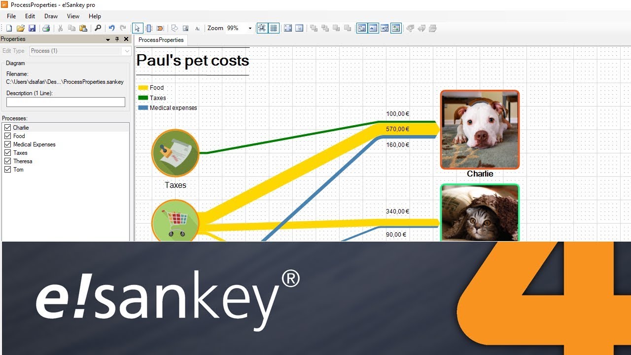 e!Sankey 4 | Process properties