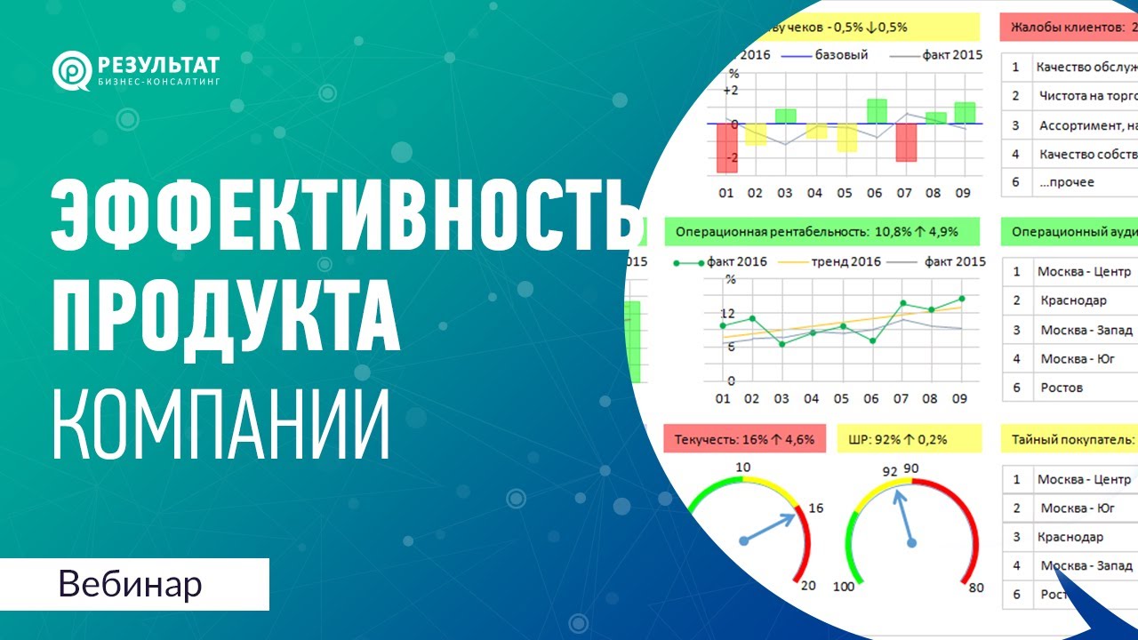 Как измерить эффективность продукта вашей компании